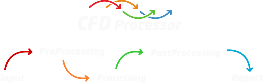 CFD Processor Scheme