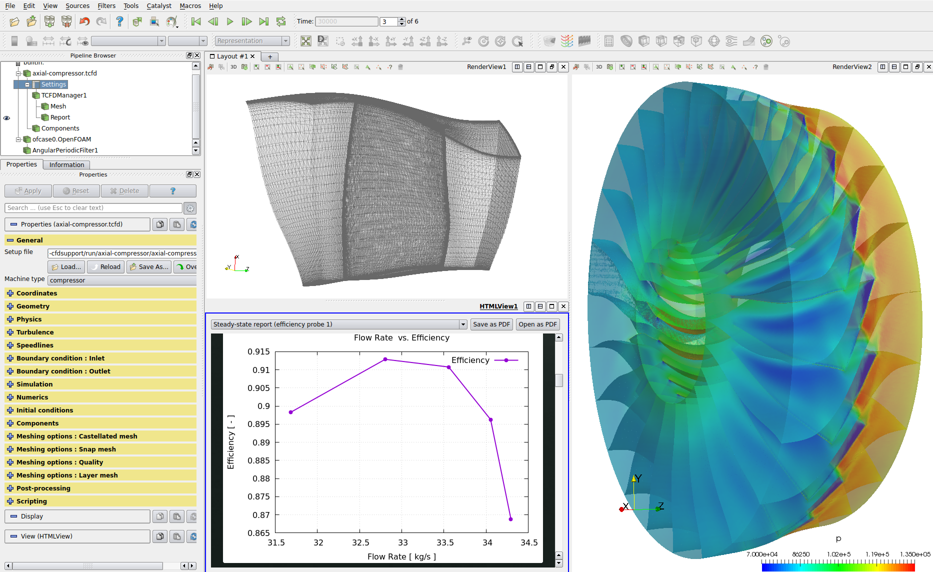 Turbomachinery CFD GUI intrface Axial Compressor