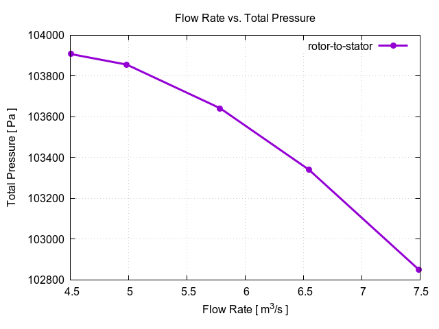 TCAE Axial Fan volumetric flow rate