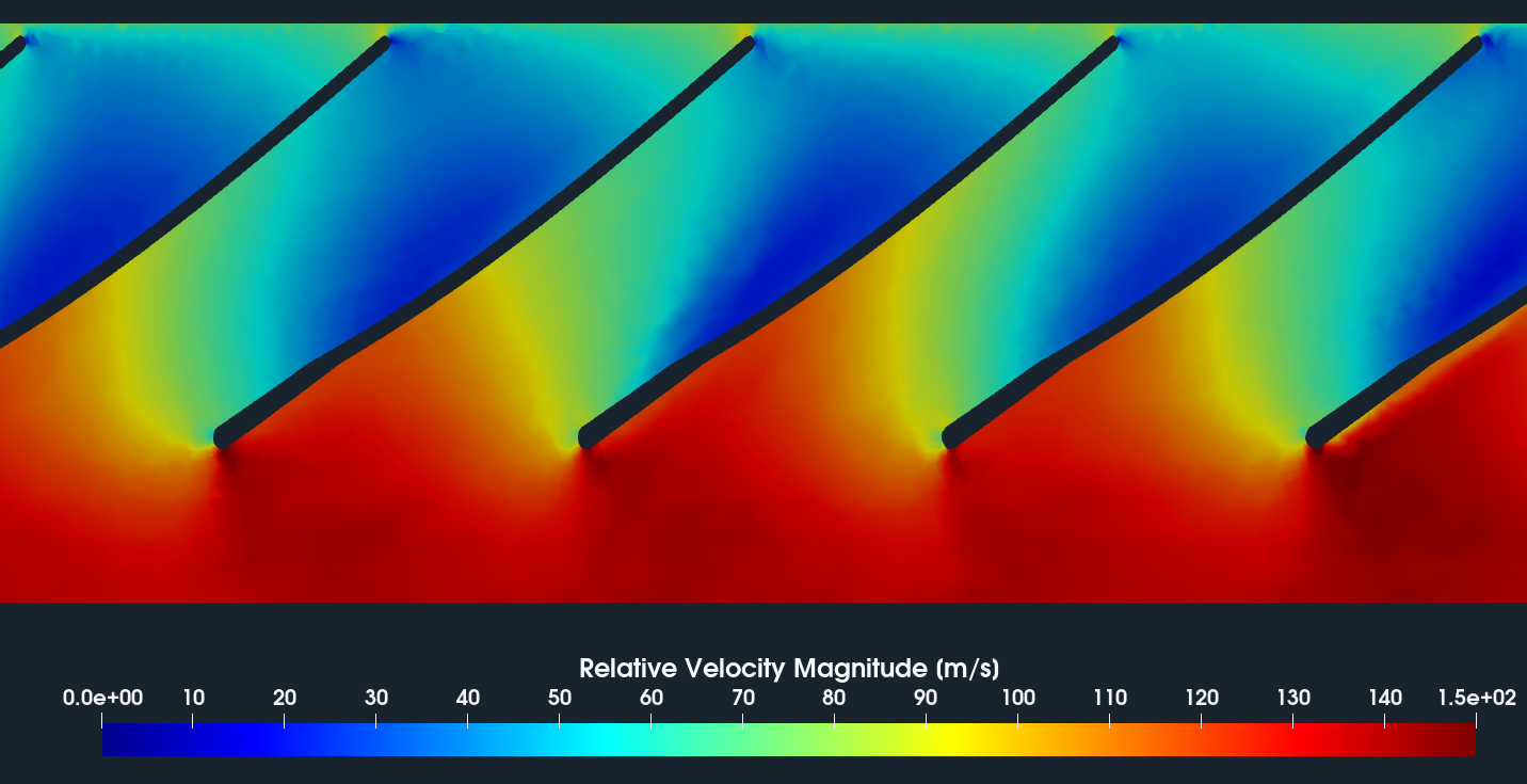 Radial Fan CFD Relative Velocity Blade to Blade View