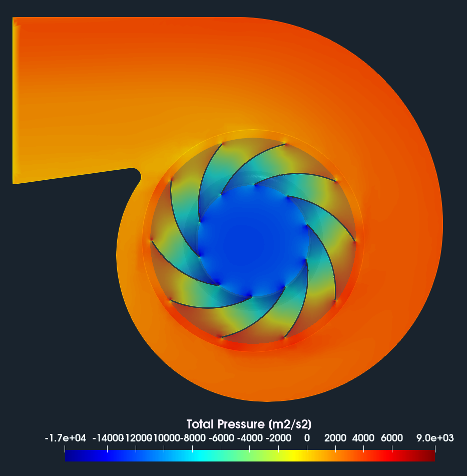 Radial Fan CFD slice total pressure