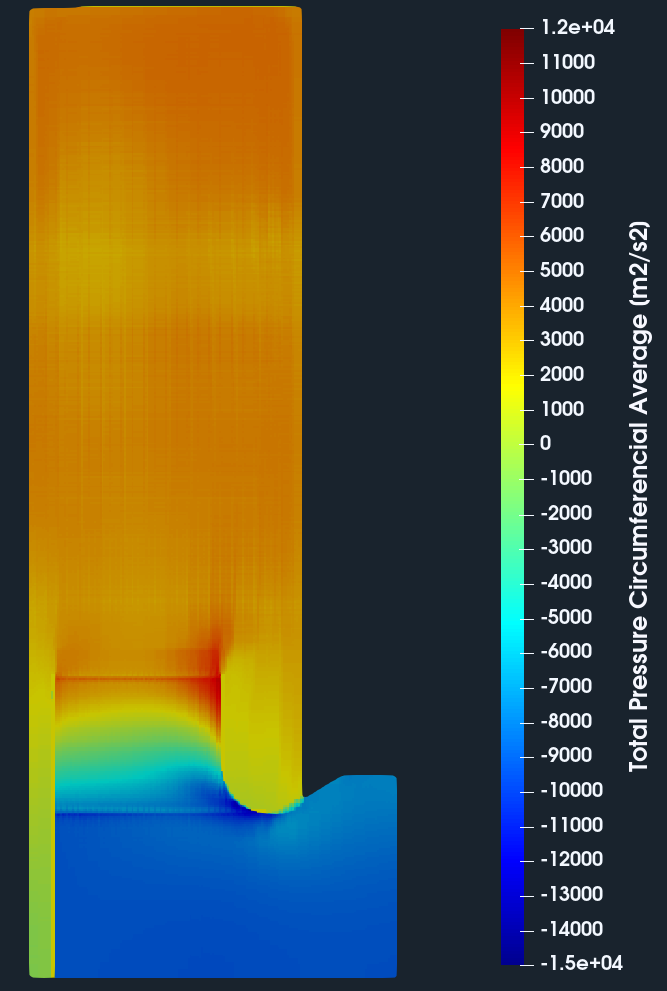 Radial Fan CFD Total Pressure Meridional Average
