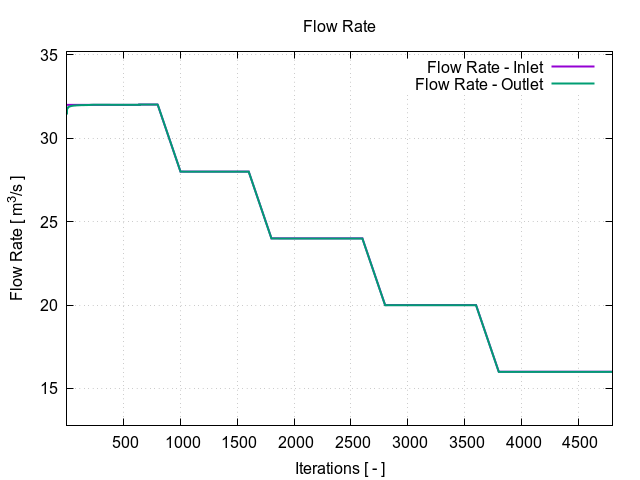 TCAE Centrifugal Fan volumetric flow rate