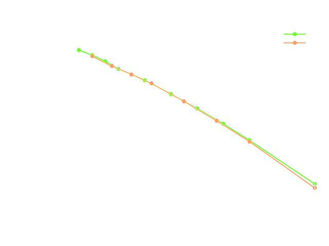 TCAE Francis Turbine Pressure plot report