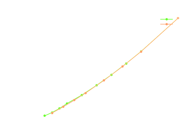 TCAE Francis Turbine Torque plot report