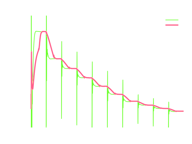 TCAE Francis Turbine Torque in time plot report