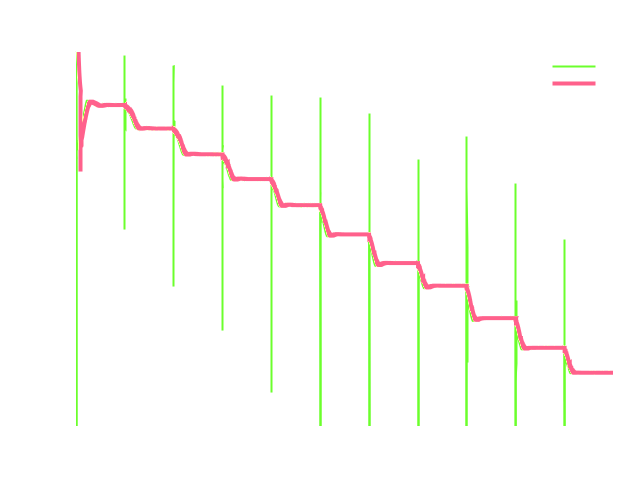 Potsdam Propeller Force Runtime Convergence