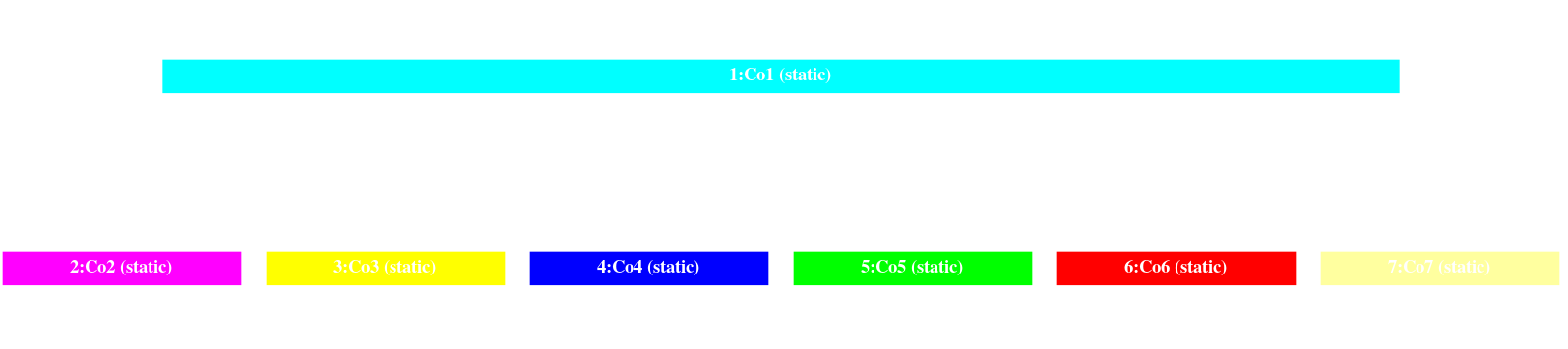 TCAE Pelton distributor turorial component graph