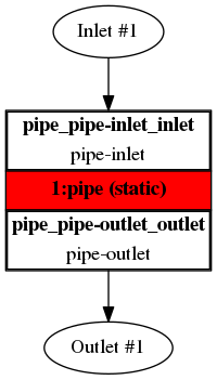 TCAE Pipe component graph
