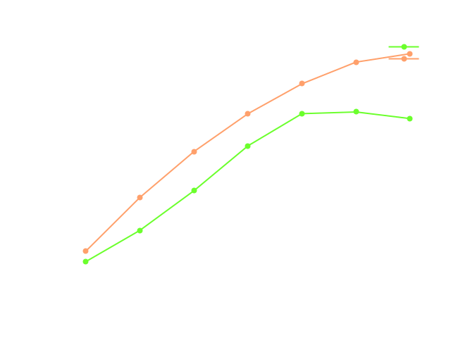 TCAE Centrifugal Pump Torque in time plot report