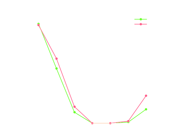 TCAE Centrifugal Pump Pressure plot report