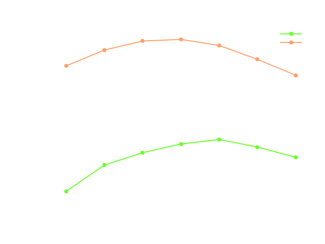 TCAE Centrifugal Pump Velocity plot report
