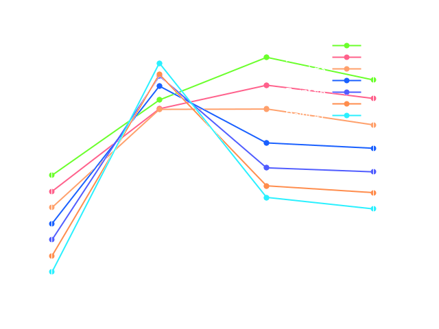 TCAE Centrifugal Pump Velocity plot report