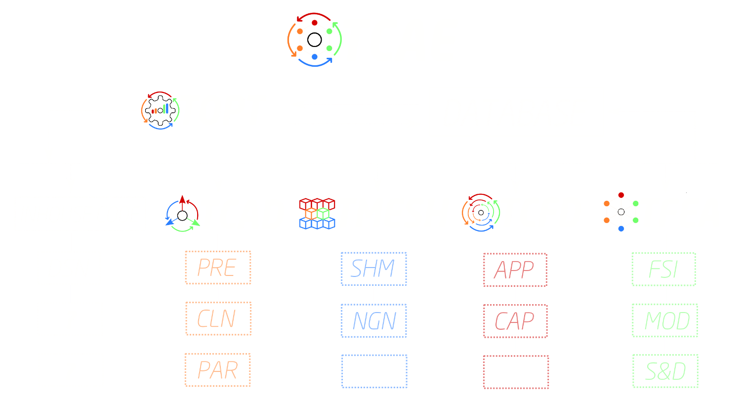TCAE scheme