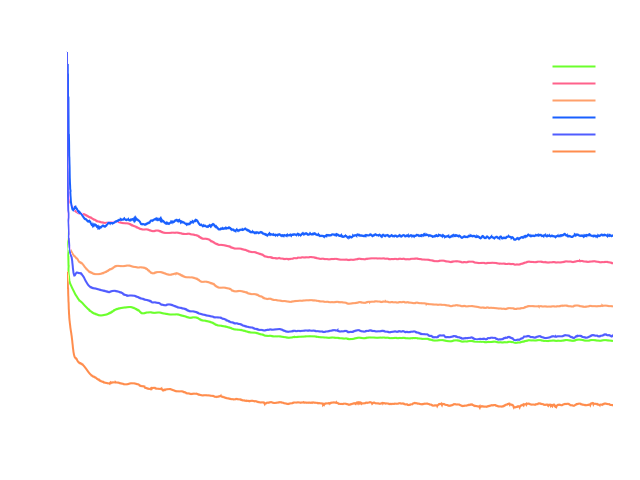 CFD Francis Turbine benchmark run time residual convergence segment