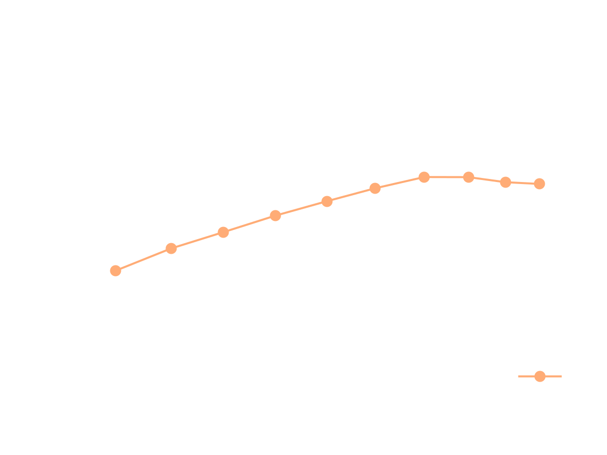 TCFD Francis Turbine measurement data efficiency comparison