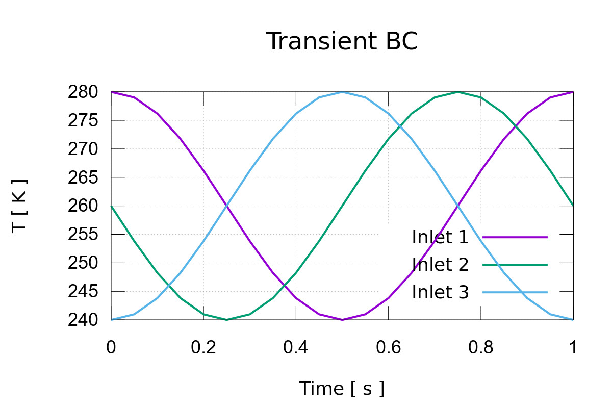 Manifold Inlet BC Mass Temperature