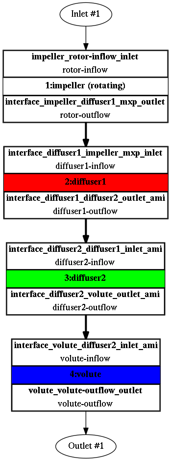 TCFD manifold tcfd tutorial component graph