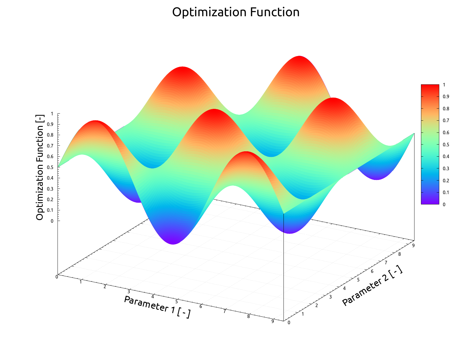 Parametric Optimization in Engineering