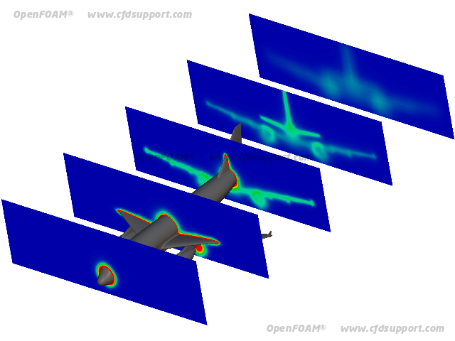 OpenFOAM CFD simulation of Airbus A320 - eddy viscosity magnitude