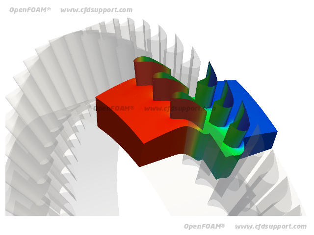 OpenFOAM CFD simulation stage interface - mixingPlane