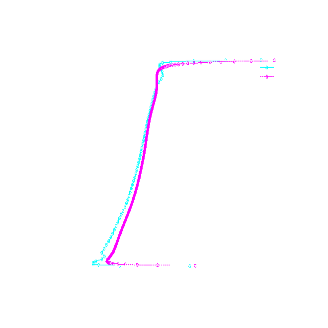 Axial turbine stage rotor blade radial averaged temperature