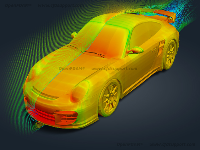 OpenFOAM CFD simulation external aerodynamics of a car - Porsche