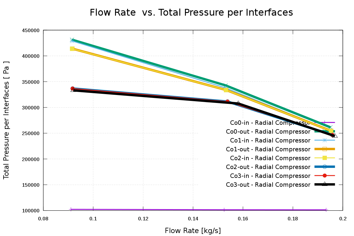 TurbomachineryCFD-radial-compressor-compressible-mass-flow-rate-vs-efficiency
