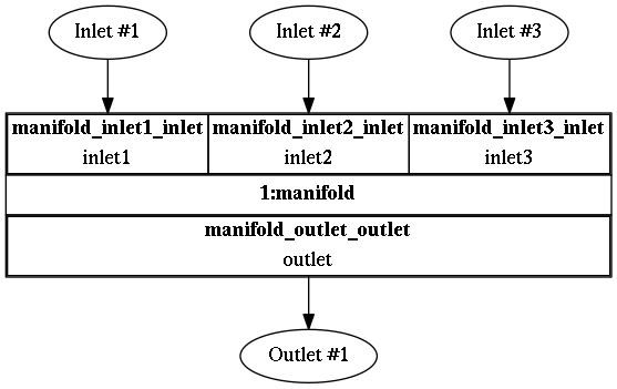 TCFD manifold tcfd tutorial component graph