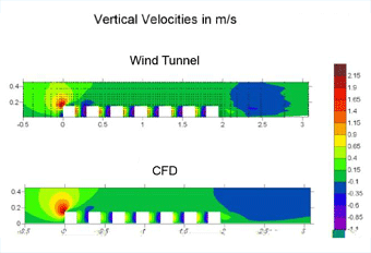 Comparison CFD OpenFOAM and tunnel measurement