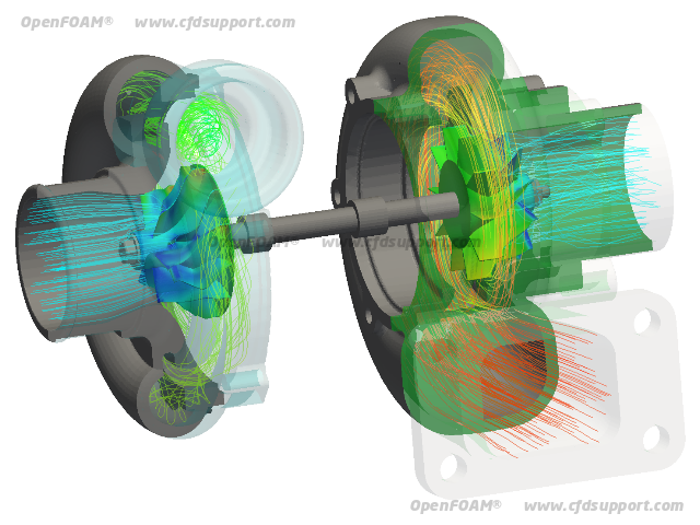 OpenFOAM CFD simulation internal aerodynamics of turbocharger