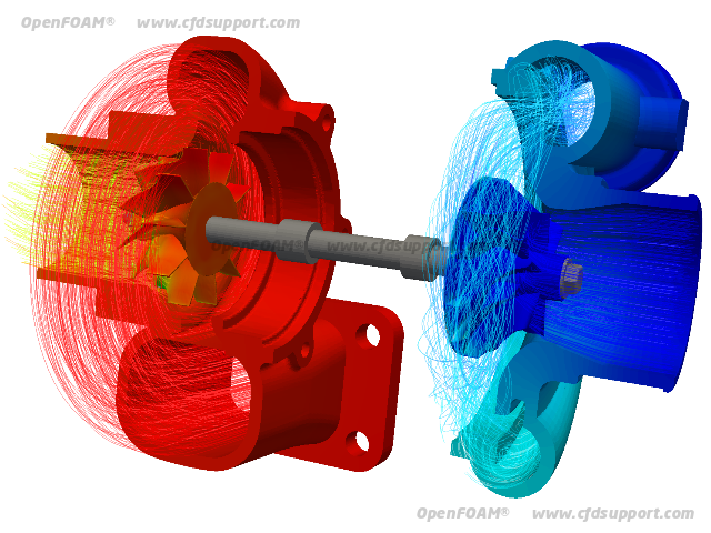 OpenFOAM CFD simulation turbo - compressor - turbine